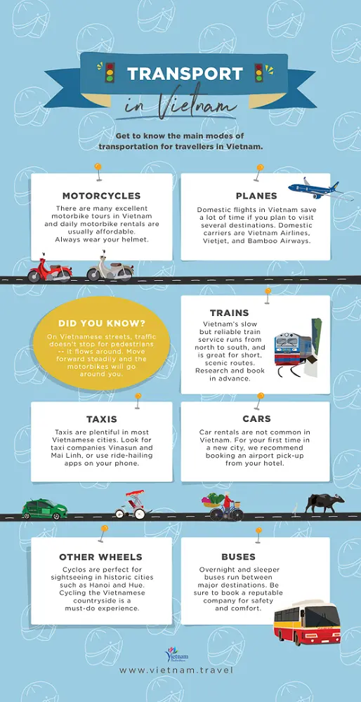 Transport within Vietnam